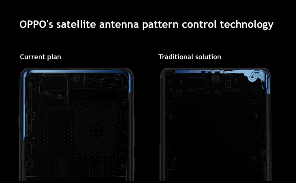 OPPO's satellite antenna pattern control technology