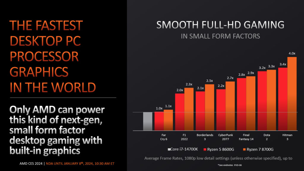 AMD-RYZEN-8000G